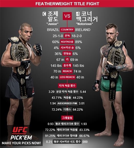 ڳ Ʊ׸,  ˵, UFC194