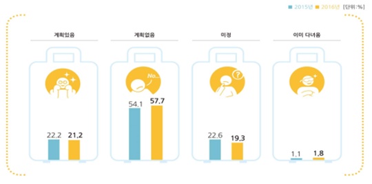 Æò±Õ ÈÞ°¡ºñ