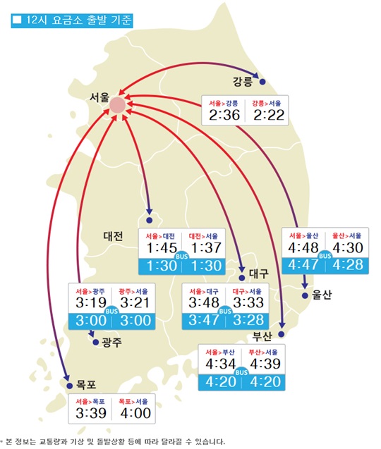 석가탄신일 고속도로 교통상황
