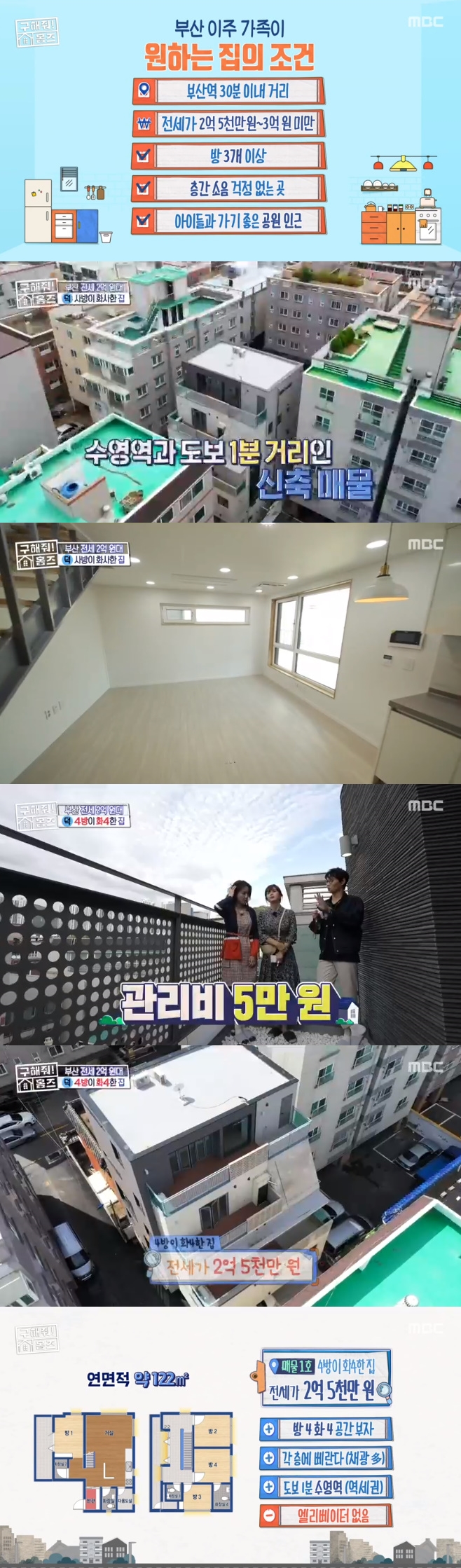 ������ Ȩ��