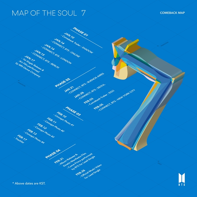 ׷ źҳ(BTS),  4 MAP OF THE SOUL : 7 Ĺ 