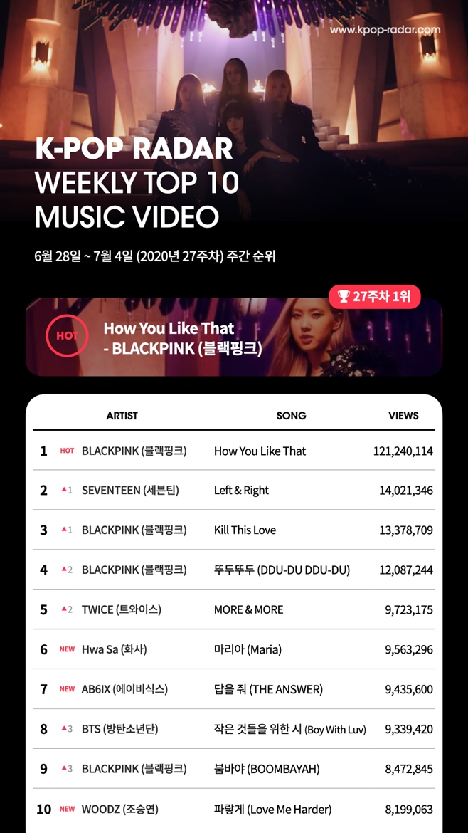 ������ũ