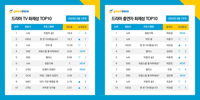 ����� ��2 ��� ȭ���� 1��