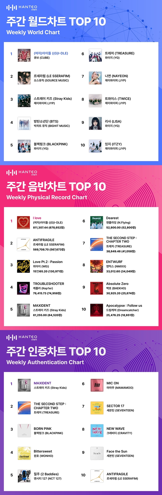 (����)���̵�